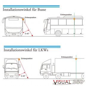 3D Rundumsicht für Niesmann+Bischoff Flair inkl. Einbau inkl. Einbau, ohne Kalibrierung
