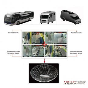 3D Rundumsicht für Niesmann+Bischoff Flair inkl. Einbau inkl. Einbau, ohne Kalibrierung